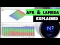 What is AFR Lambda Air fuel ratio Lean and Rich conditions Stoichometric Tuning Explained