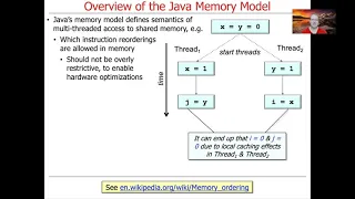 Overview of the Java Memory Model