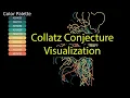 Collatz Conjecture Visualization