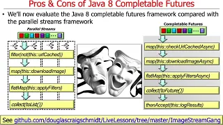 Pros and Cons of Java 8 CompletableFutures