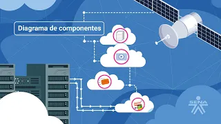Diagrama de componentes