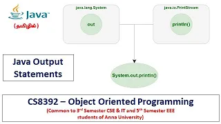 Java System out print System out println Object Oriented Programming Tamil 8