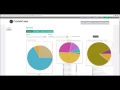 CodeFuse - Results Reporting and ROI
