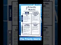The Priority Matrix A guide to Prioritizing your tasks