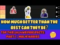 Malik Nabers Draft Profiles Future Breakout Star