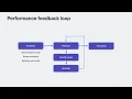 WWDC23 Demystify SwiftUI performance Apple