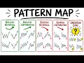 The ONLY Chart Patterns Course You ll Ever Need