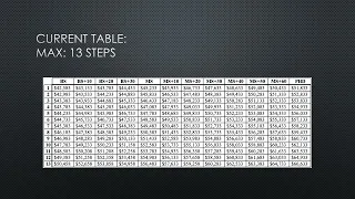 New 24-Step Teacher Salary Schedule for USD 497