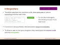 Translators Assemblers Interpreters Compilers