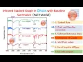 How to merge multiple FTIR graphs with baseline correction in origin