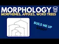 Morphemes Words Affixes and Word Trees