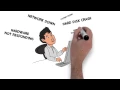 Exact IT Consulting Services Overview