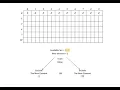 Subset Sum Problem Example Subset Sum Problem using Dynamic Programming - Worked Out Example