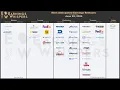 The Most Anticipated Earnings Releases for the Week of June 22 2026