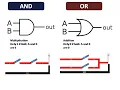 AND and OR gate explanation PIC16F877A demonstration using mikroC for PIC on Proteus simulation