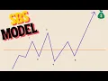 Download Lagu QUIT YOUR JOB In 90 Days /w This Trading Model (SBS MODEL)