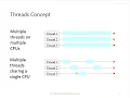 CCCS214 Lecture 4 1 Multithreading