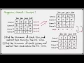 How to Solve an Assignment Problem Using the Hungarian Method