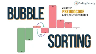Bubble Sort Algorithm Pseudocode Time and Space complexity Sorting Algorithms CodingPal org