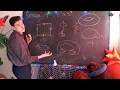 Constructing the Torus - Topology