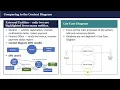 Process Modeling Use Case Diagram