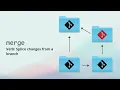 Everyday Git for Overworked MacAdmins - Beth Johnson