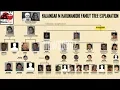 Download Lagu Kalaingar Karunanidhi Family Tree Wives, Children, Grandchildren Details (as of 2018)