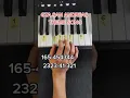 Download Lagu GTA SAN ANDREAS THEME PIANO TUTORIAL