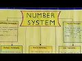 Number System Chart Paper Making Ideas math s project work