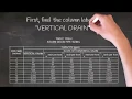 Sizing Vertical Roof Drains with IPC 2018