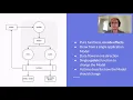 A Time-Travel Debugger for Web Applications