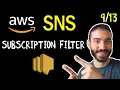 Creating an AWS SNS Subscription Filter Policy