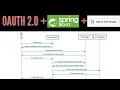 The SIMPLEST Way to Implement OAuth2 in Spring Boot With Real World Example Step-by-Step Tutorial