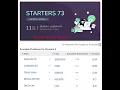 Minimum OR Path CodeChef Starters 73 Division 2 Solution in Java Codechef Solution