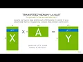 NVAITC Webinar Linear Regression in PyTorch
