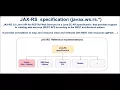 RESTful jersey eclipse project - Introduction to RESTful web services and JAX-RS
