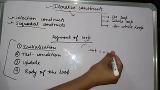 Iterative Constructs in Java class ICSE for loop in Java in hindi Part - 1