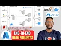 End to End Data Engineering On Azure Spark Cluster Japan Visa Analysis
