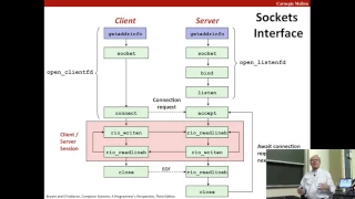 22 Network Programming Part II