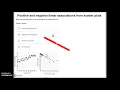 Positive and negative linear associations from scatter plots