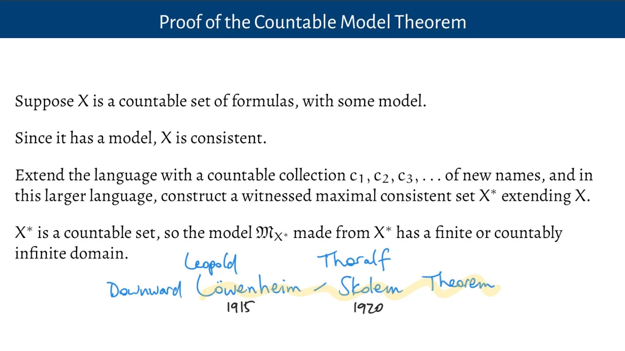 Compactness and Countable Models (The Power and Limits of Logic, 6)
