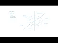 ManualTesting ISTQB-Apr21-Spiral Prototype model QA QE QC STLC model