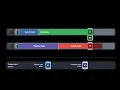 WWDC21 Swift concurrency Behind the scenes Apple