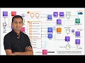 AWS Interview Prep Designing an eCommerce Architecture from Scratch