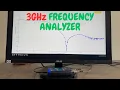 Measure Circuit Frequency Response Up to 3 GHz with ADALM Pluto SDR