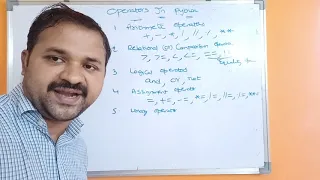 Operators In Python Programming