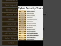 Cyber Security Tools You must know