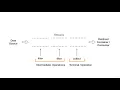 Functional Reactive programming in Java Modern Style - learn Functional Programming
