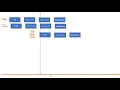 AWS lambda concurrency