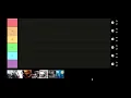 Elliott Smith Tier List